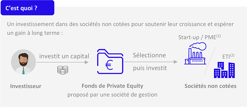 private_equity_cest_quoi